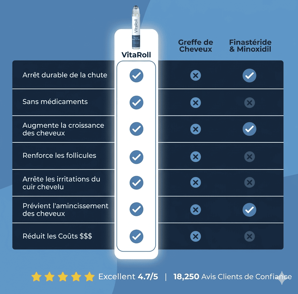 VitaRoll - Sérum de croissance